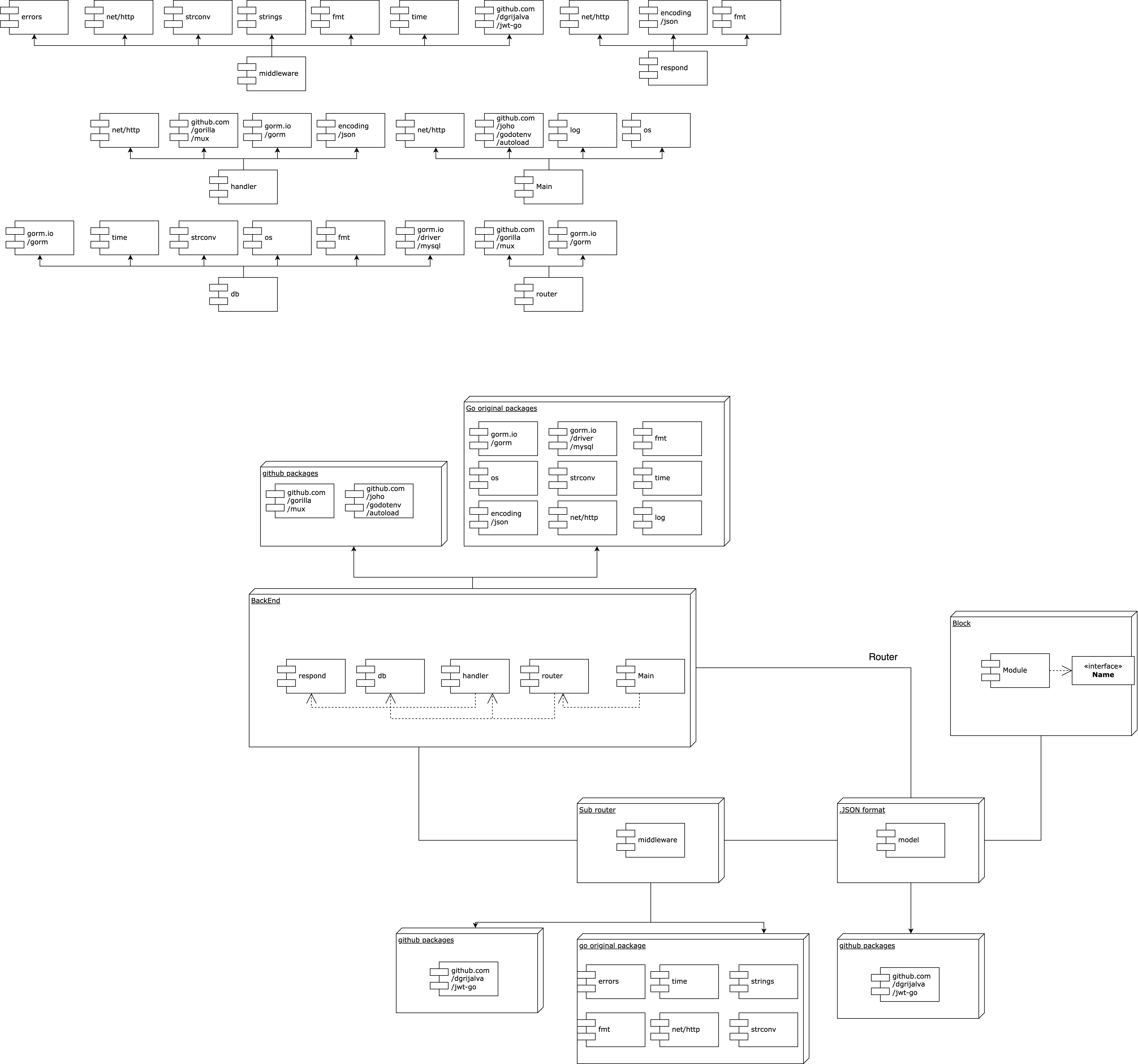 example image